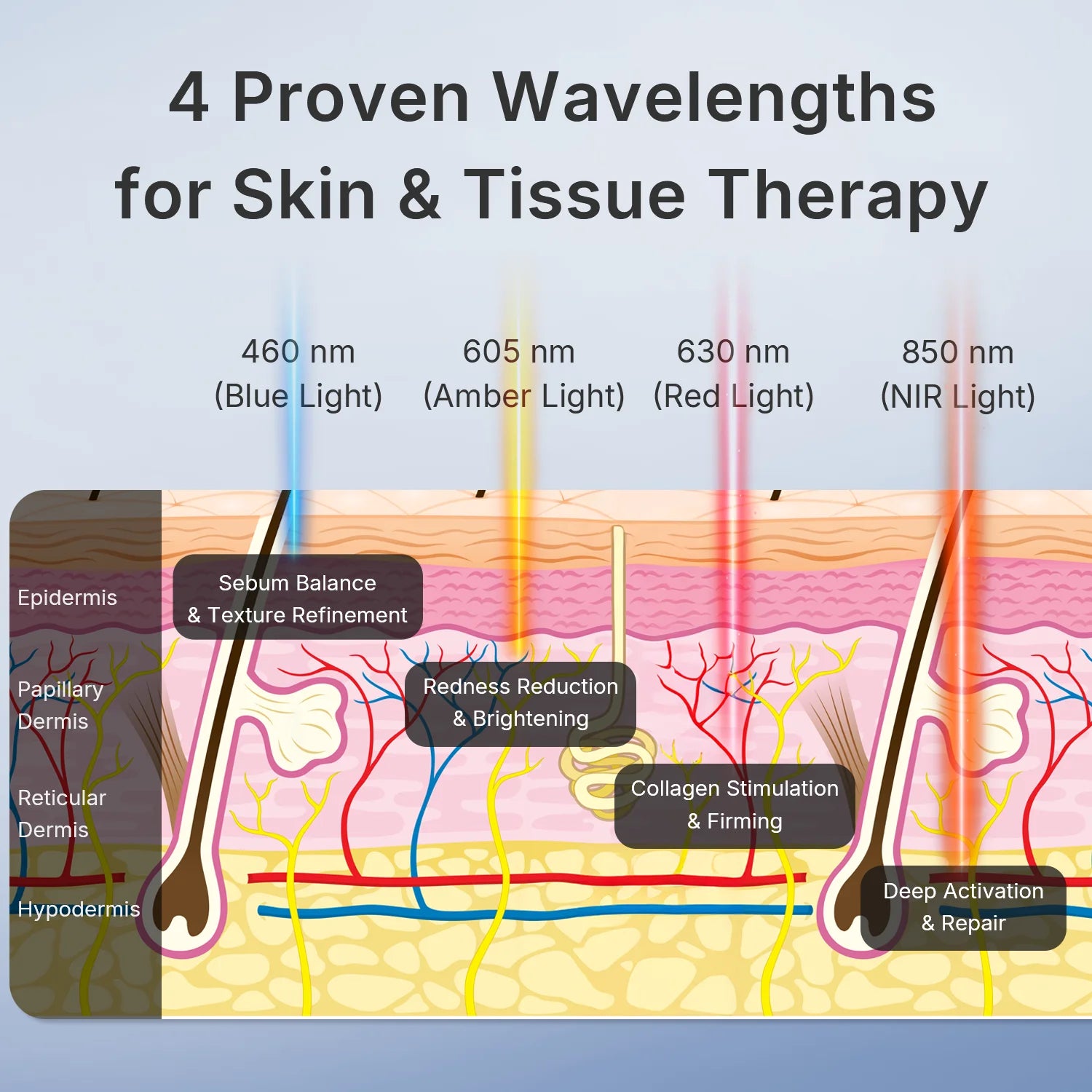 Red Light Therapy Face Mask — Wireless LED Skin Rejuvenation with Infrared & Red Light